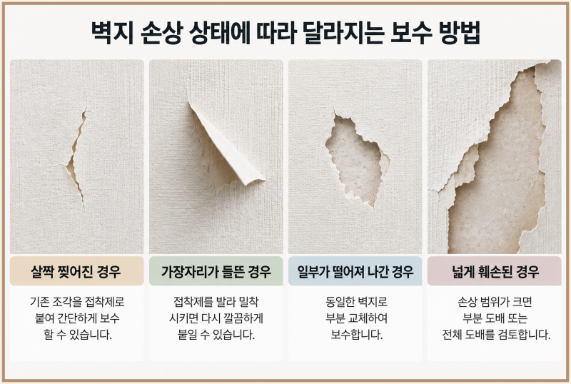 비싼 도배 비용 절약하는 찢어진 벽지보수 실전, 티 안 나는 재단 요령