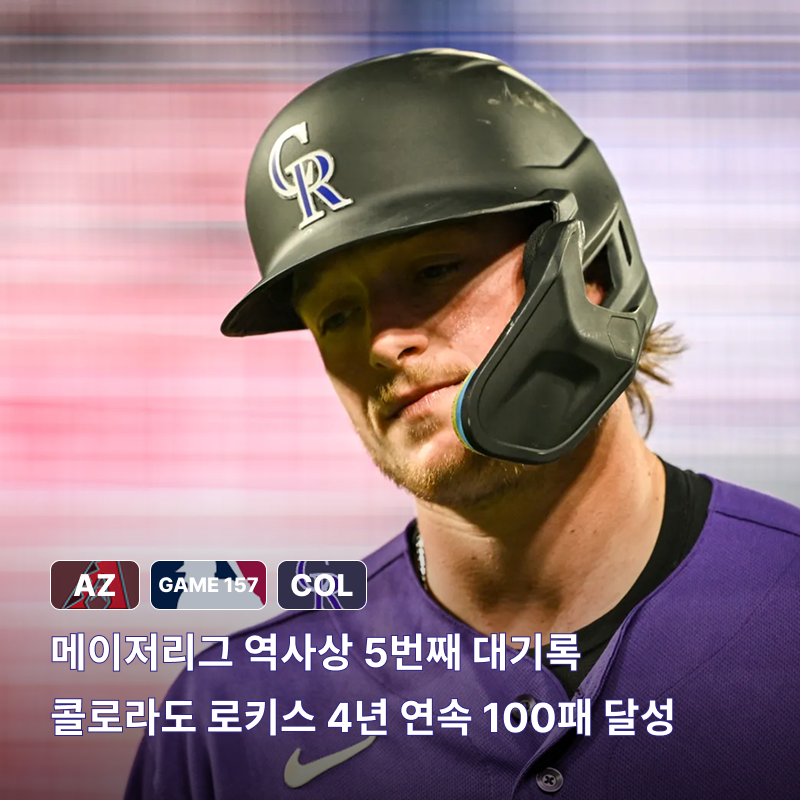 결국 4년 연속 100패..콜로라도 로키스 MLB 불명예 기록 달성