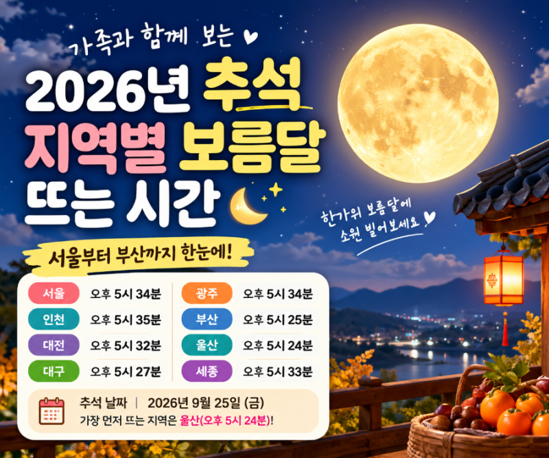 2026년 추석 보름달 뜨는 시간 총정리