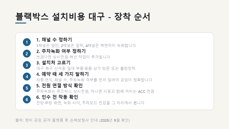 블랙박스 설치비용 대구 공임 시세와 설치 순서, 보험 할인까지 총정리