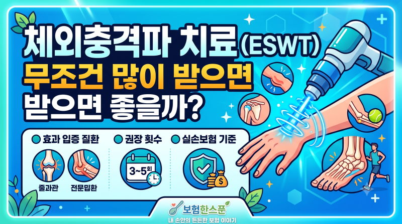 체외충격파 치료, 무조건 많이 받으면 좋을까? 효과 입증 질환부터 권장 횟수, 실손보험 기준....