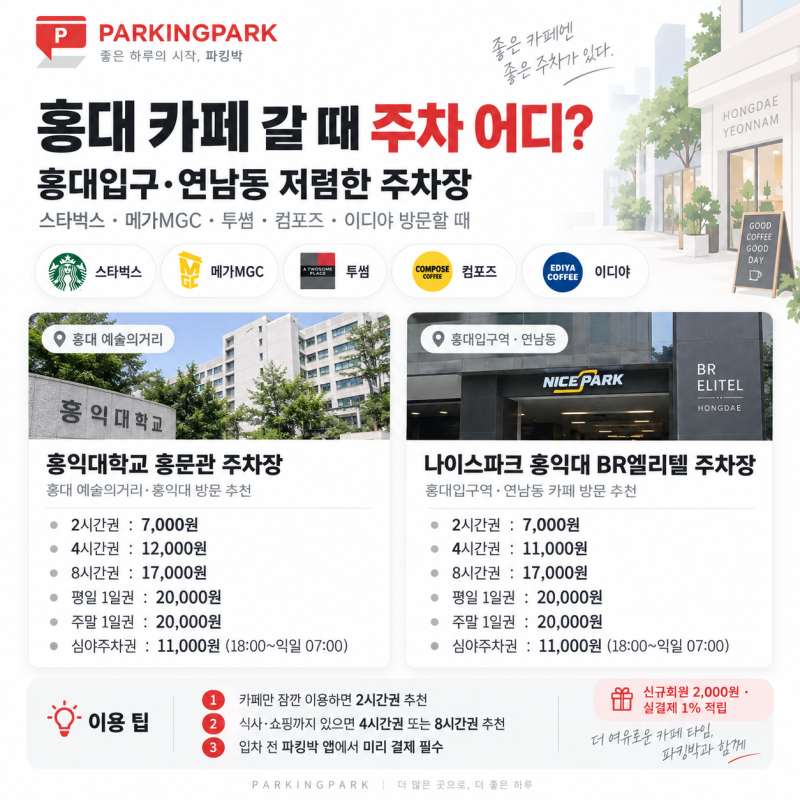 홍대 카페 갈 때 주차 어디? 홍대입구·연남동 저렴한 주차장 | 빽다방·투썸·메가MGC·컴포즈....