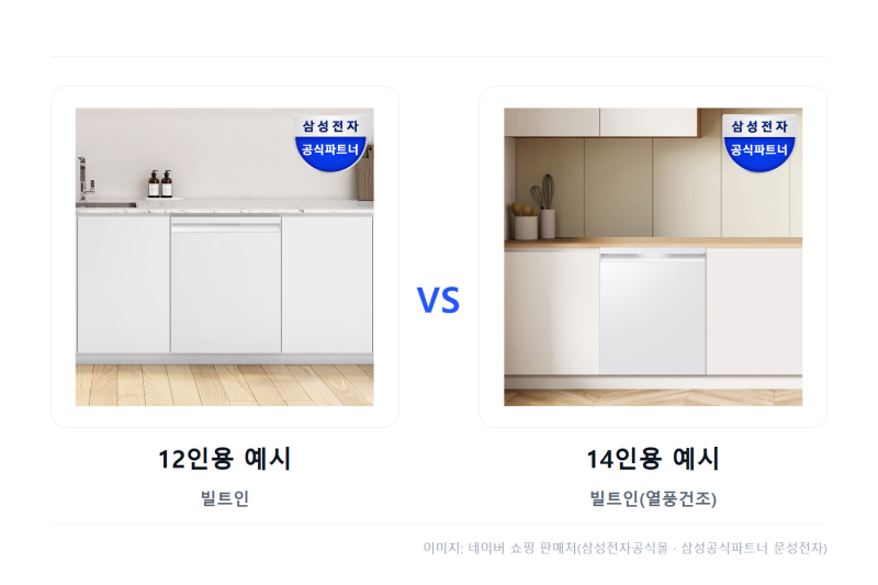 식기세척기 12인용 vs 14인용 차이, 4인 가족은 얼마나 필요할까