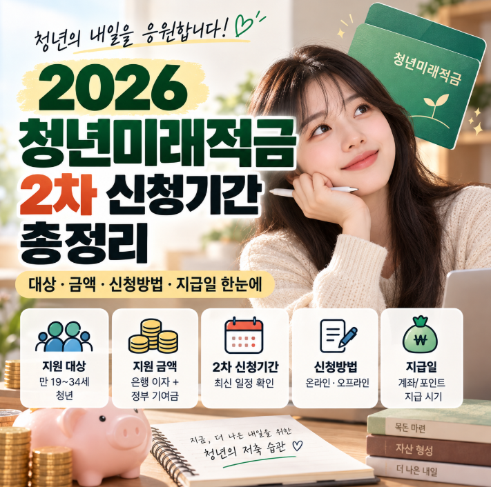 2026 청년미래적금 2차 신청기간, 조건이랑 신청방법까지 알아봤어요