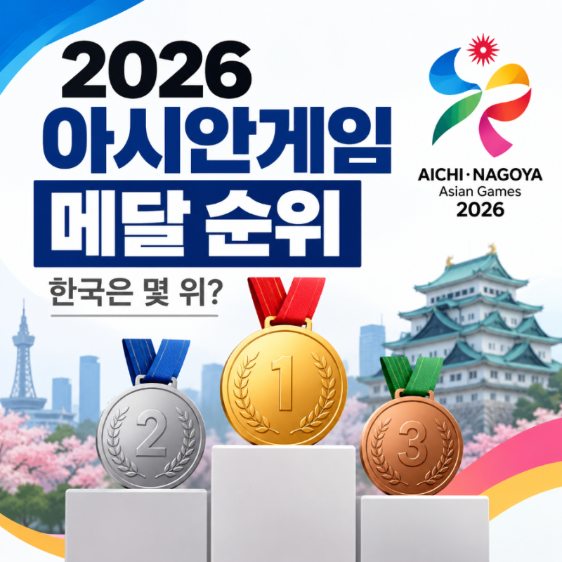2026 아시안게임 메달 순위, 한국은 몇 위? 중국·일본과의 차이부터 순위 보는 법까지