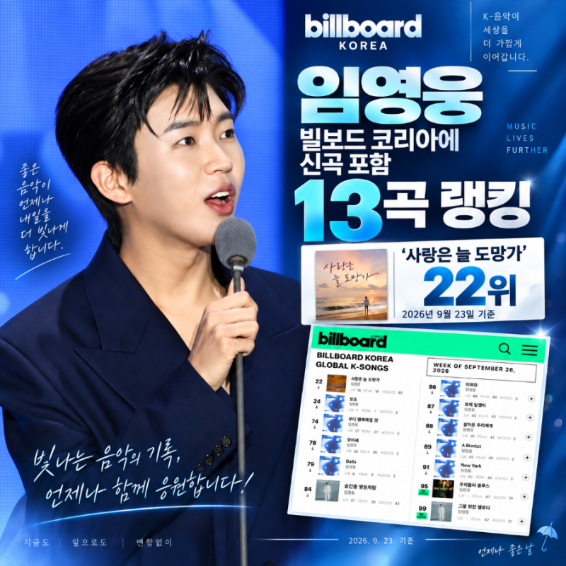 임영웅 빌보드 코리아 Global K-Songs 신곡포함 13곡 랭킹
