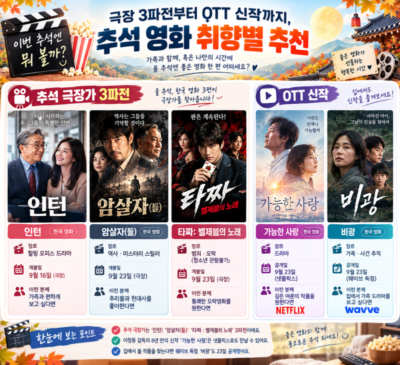이번 추석엔 뭐 볼까? 극장 3파전부터 OTT 신작까지, 추석 영화 취향별 추천