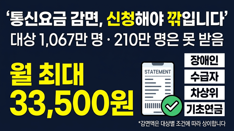 통신요금 감면 33,500원 신청방법 | 기초연금 차상위계층 조건은?