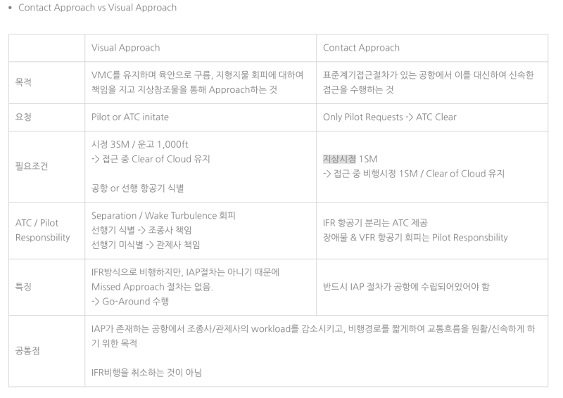 (검댕) 공중항법 PART 2