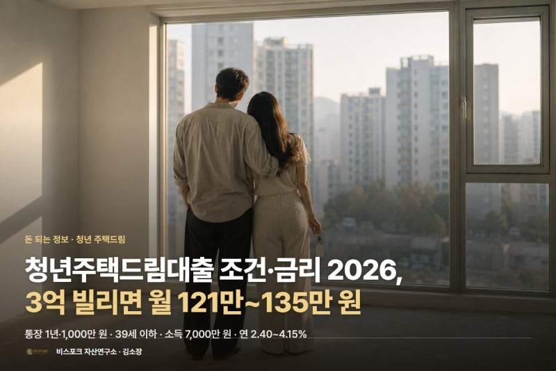 청년주택드림대출 조건·금리 2026, 3억 빌리면 월 상환액 121만~135만 원