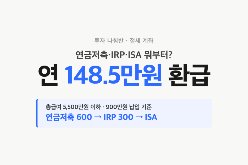 연금저축·IRP·ISA 어느 계좌부터 채워야 할까, 연 148만원 돌려받는 순서