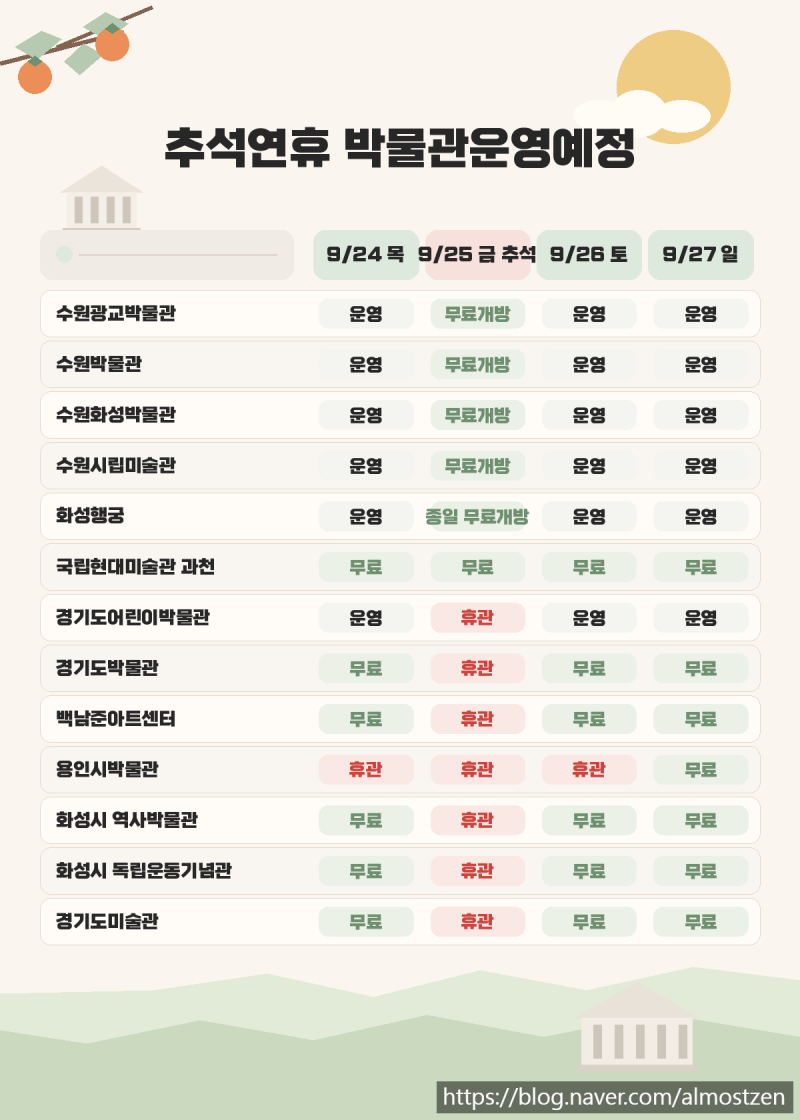 경기남부 추석에 문 여는 박물관 미술관｜2026 무료개방·휴관 정리