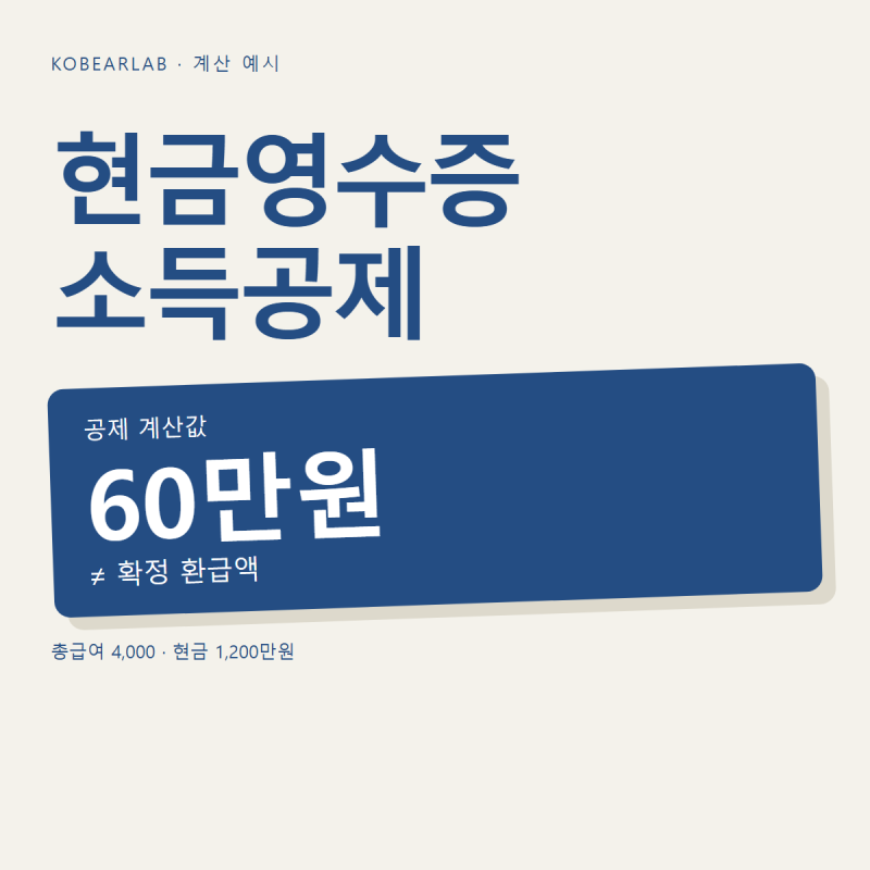현금영수증 소득공제 총급여 4000만원에 현금만 1200만원 쓰면 60만원 공제