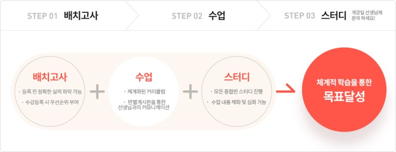 해커스 토익학원 등록방법, 수강신청 시 할인쿠폰 받는 꿀팁! (+고득점 후기)