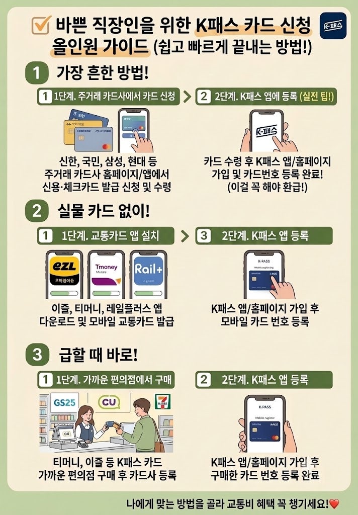 기후동행카드 10월 종료! 새로운 '기후동행패스' 전환 방법 및 혜택 총정리