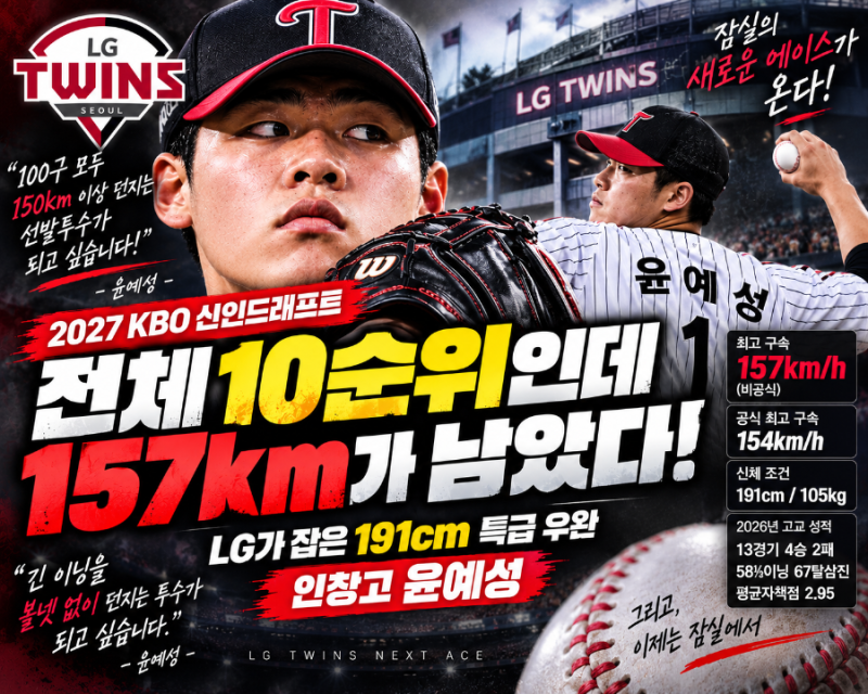 “100구 모두 150km 던지고 싶다” LG 전체 10순위 윤예성, 157km 원석을 잡았다