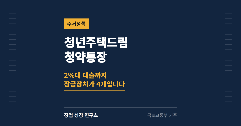 청년주택드림 청약통장, 월 얼마씩 넣어야 하나 — 2%대 대출까지 잠금장치가 4개입니다
