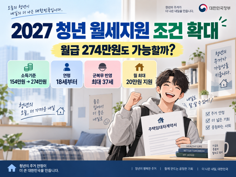 2027 청년 월세지원 조건 바뀐다｜월급 274만원도 받을 수 있을까? 소득·나이 총정리