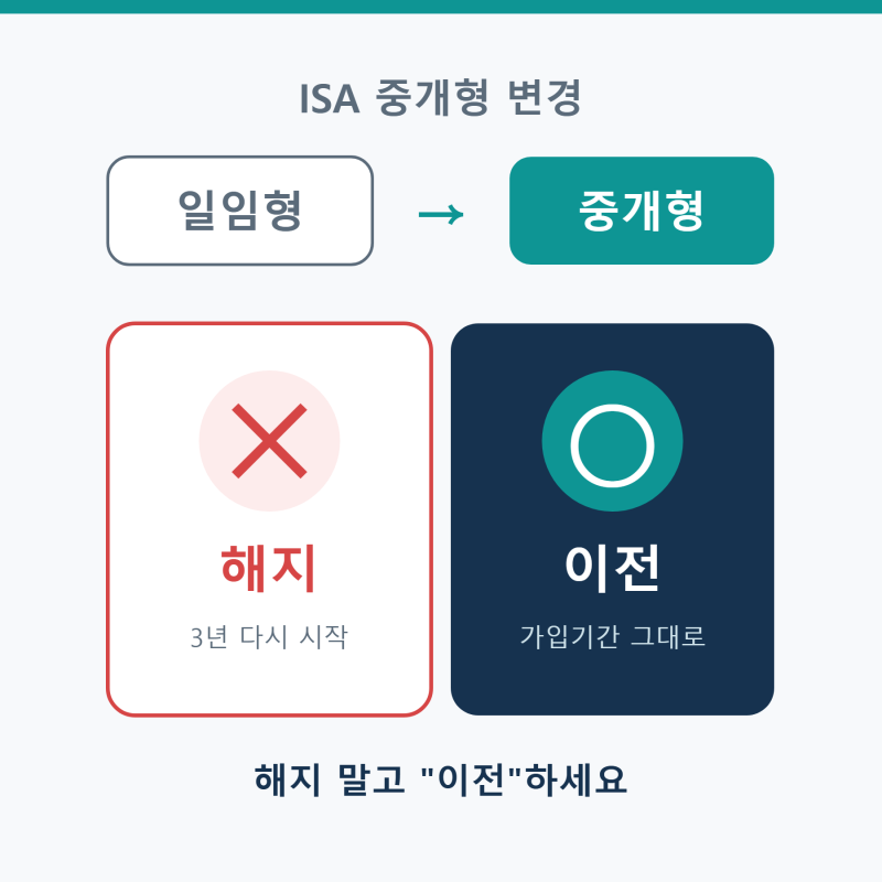 ISA 중개형 변경, 일임형에서 옮길 땐 해지 말고 "이전"하세요