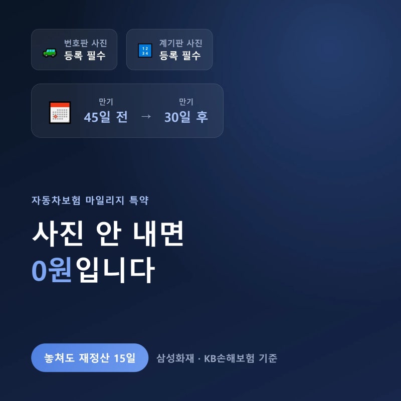 자동차보험 마일리지 환급, 사진 안 내면 0원입니다 (놓쳐도 재정산 15일)