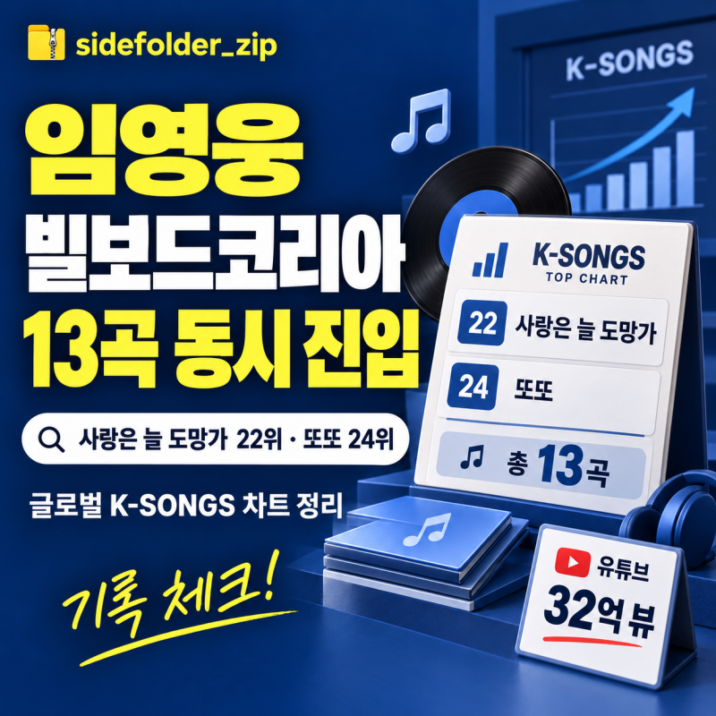임영웅 빌보드 코리아 13곡 동시 진입! ‘사랑은 늘 도망가’ 22위·‘또또’ 24위