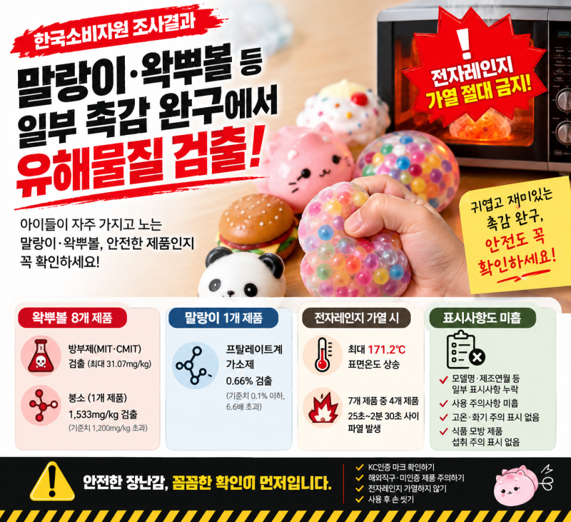 말랑이·왁뿌볼 일부 제품에서 유해물질 검출 [인기 촉감 완구, 아이가 사용한다면 이것부터 ....