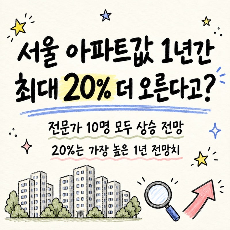 서울 아파트값 1년간 최대 20% 더 오른다고? 전문가 10명 모두 상승 본 이유