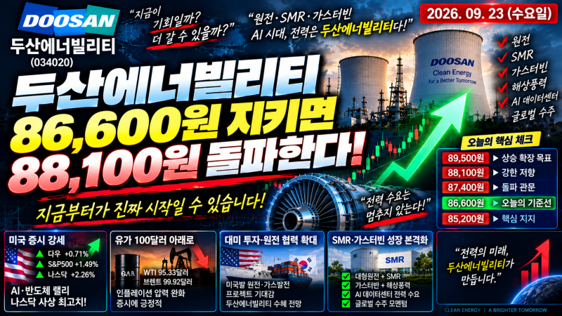 2026년 9월 23일 두산에너빌리티 오늘 주가 분석｜88,100원 돌파가 승부처! 86,600원 지지·89,500원 ....