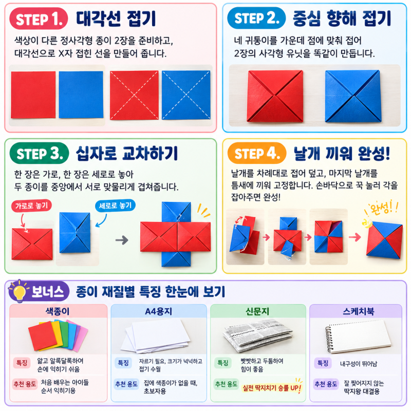 딱지접는법 색종이 2장이면 끝, A4용지·신문지 딱지까지 총정리해봤어요