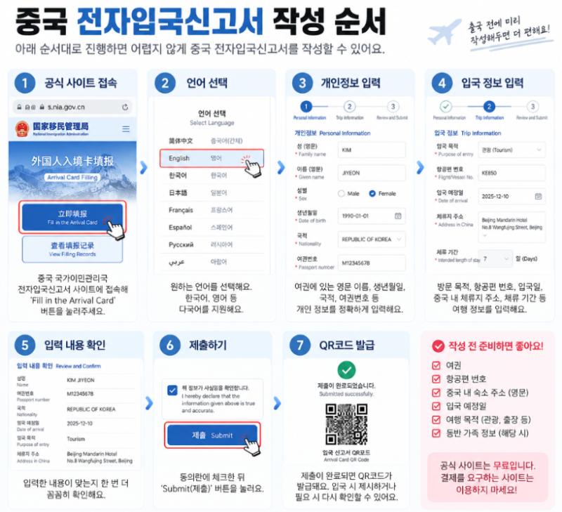 중국 전자입국신고서 작성방법, 사이트 한 번에 알아보기