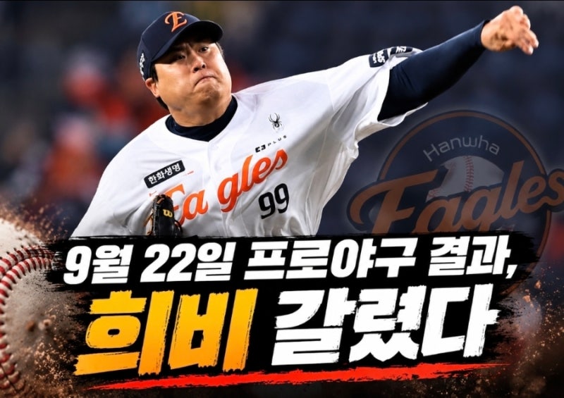9월 22일 프로야구 경기결과, KT 8-2 완승·롯데 류현진 공략…삼성·두산도 웃었다