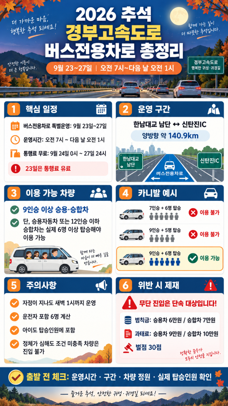 2026 추석 경부고속도로 버스전용차로 시간｜오늘부터 새벽 1시까지, 카니발은 몇 명 타야 할....