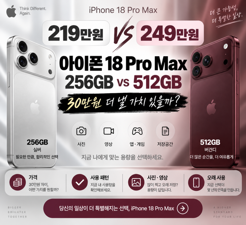 아이폰 18 프로 맥스 256GB vs 512GB 차이, 30만원 더 낼 가치 있을까?
