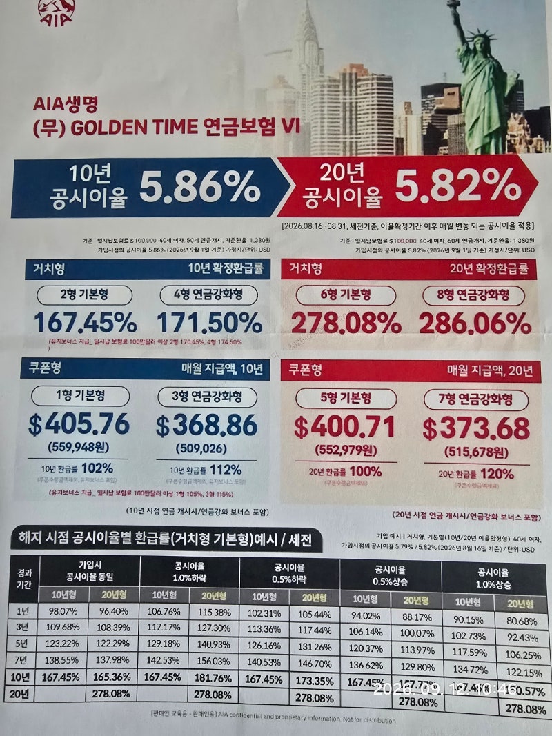 달러를 노후 월급으로 바꿔볼까? 달러 연금보험을 알아봤습니다