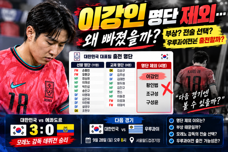 이강인 명단 제외 이유는? 에콰도르전 3대0 승리에도 결장, 모레노 감독의 선택과 우루과이전....