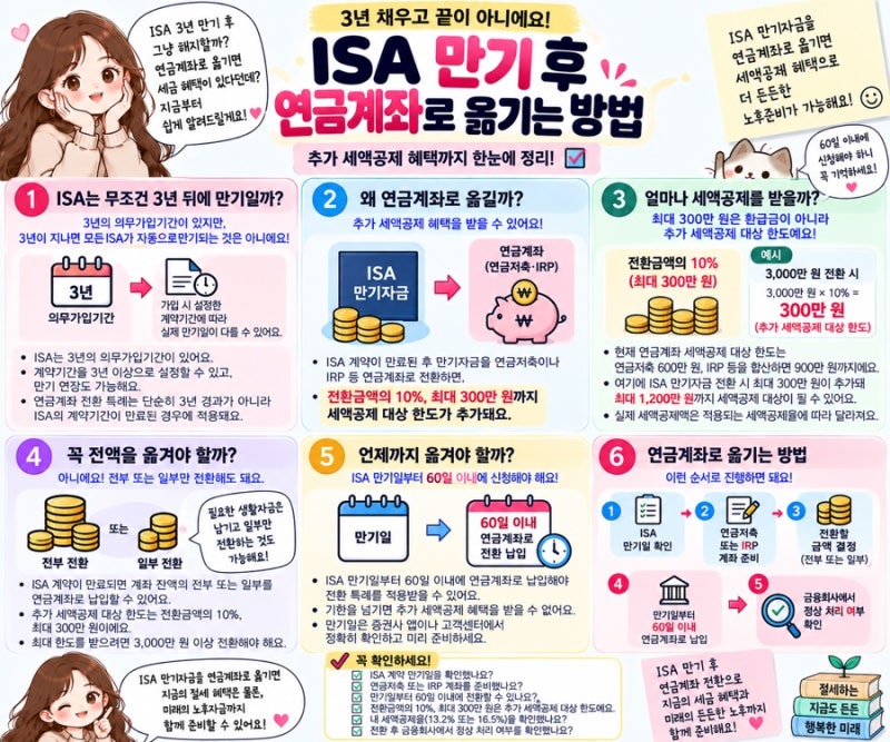 ISA 3년 만기 후 연금계좌로 옮기는 방법｜연금저축·IRP 전환과 세액공제 총정리