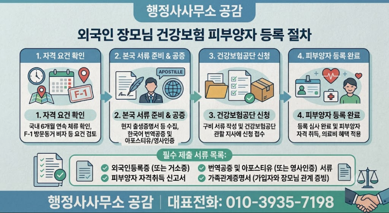 외국인 장모님 건강보험 피부양자 등록 절차 및 필요 서류 총정리 (6개월 체류 필수)