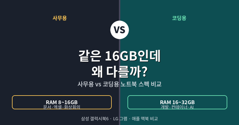 삼성·LG·애플로 보는 사무용 vs 코딩용 노트북 추천 (2026.9)