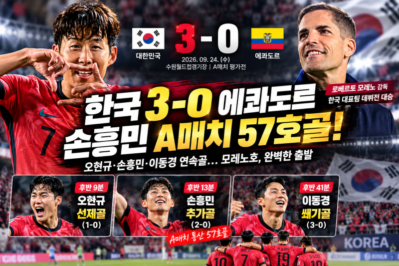 한국 에콰도르 3-0 완승! 손흥민 A매치 57호골·모레노 감독 데뷔전 대승