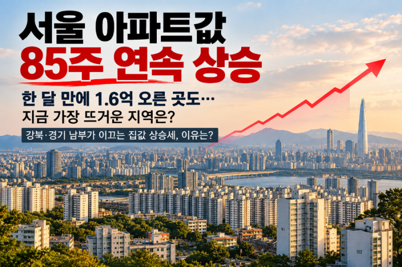 1394장: 서울 아파트값 85주 상승, 역대 최장 동률