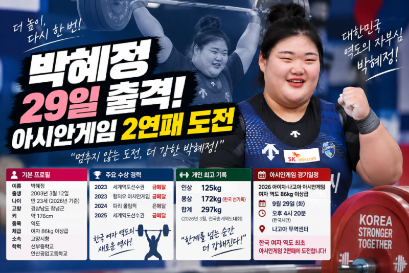 박혜정 프로필·아시안게임 경기일정 총정리! 29일 출격, 장미란도 못 이룬 2연패 도전