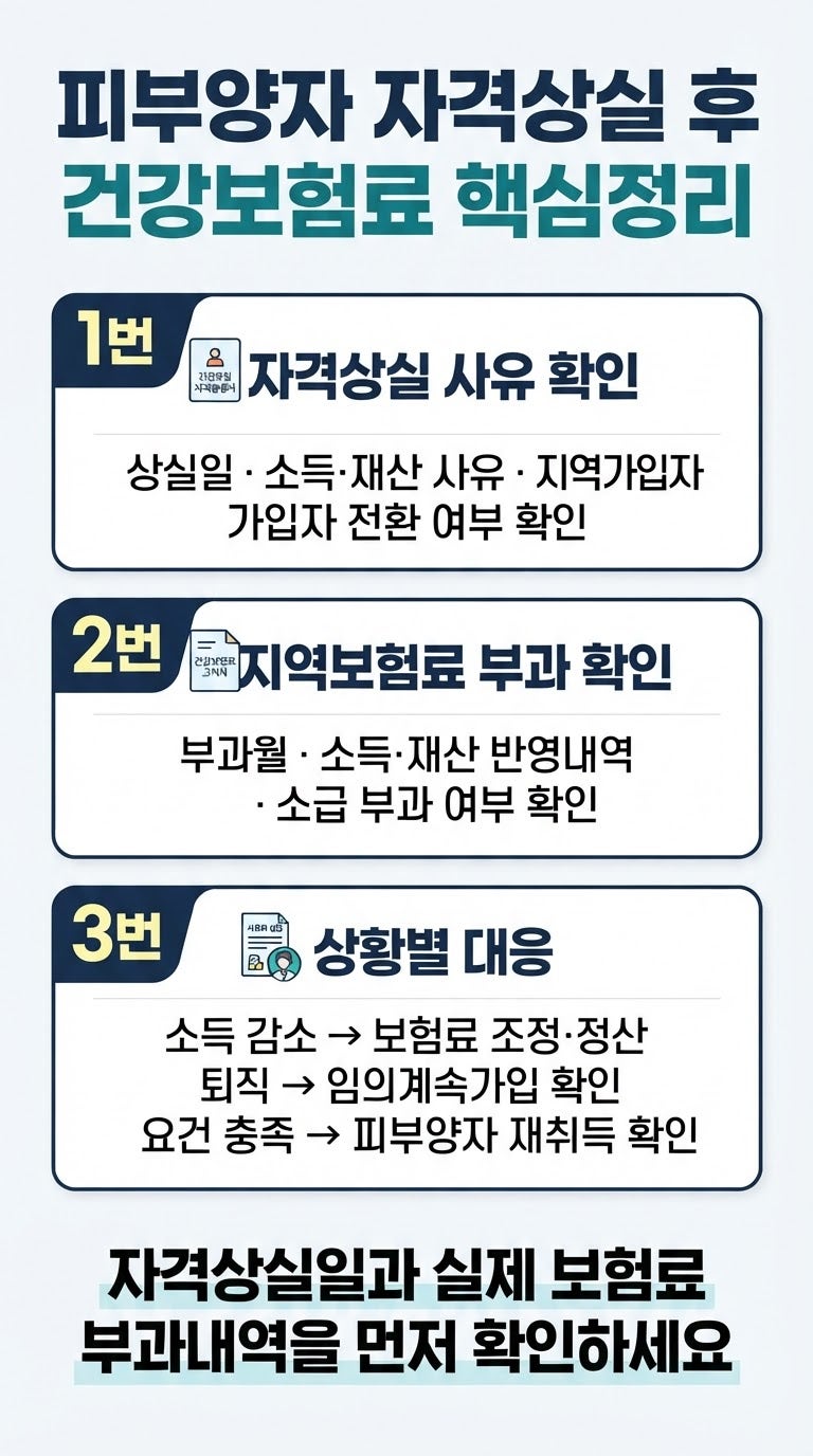 2026 건강보험 피부양자 자격상실 후 지역가입자 보험료! 첫 고지·소명방법 총정리