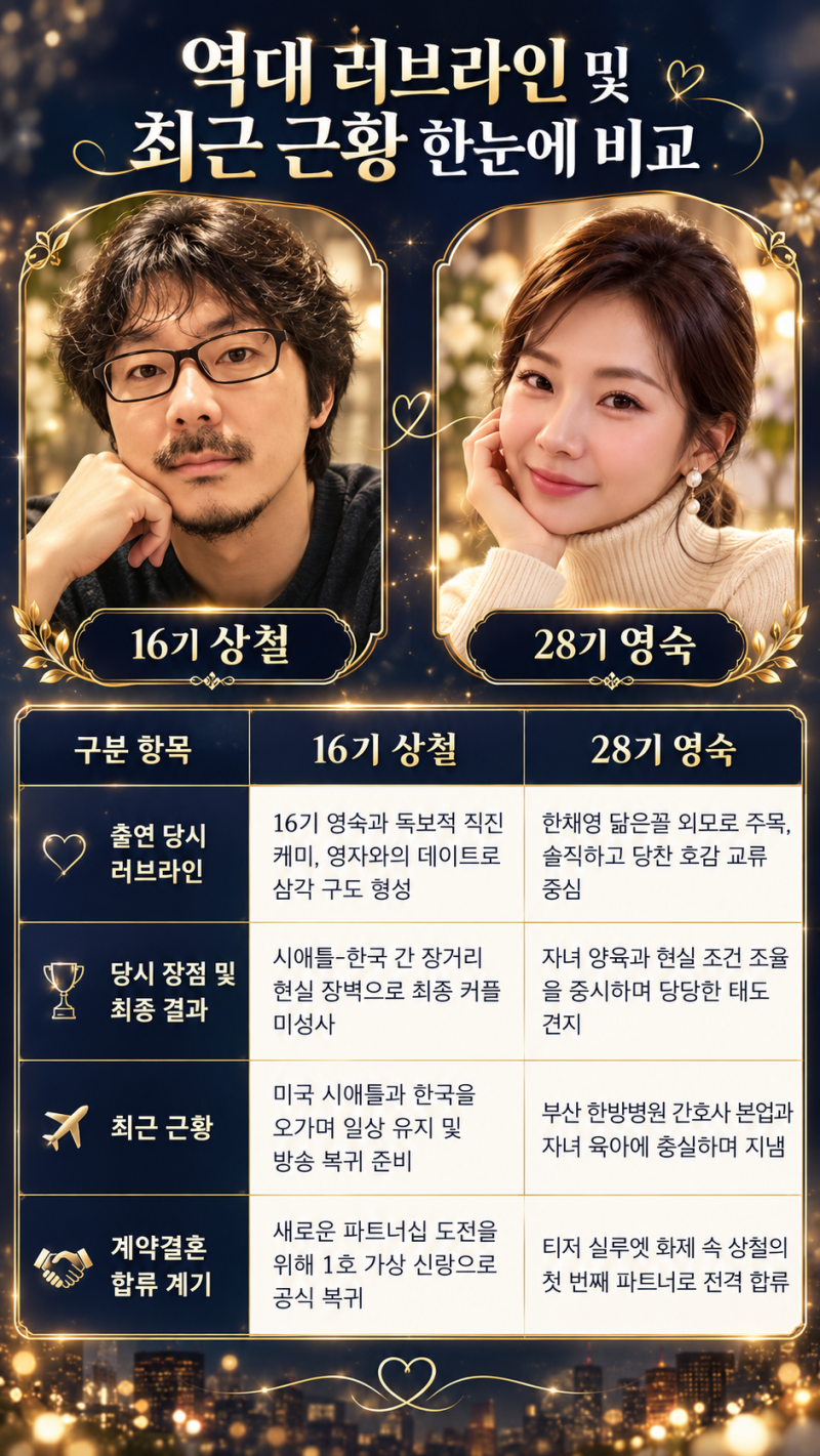 계약결혼 16기 상철 28기 영숙 역대 서사 비교와 본방송 관전 포인트