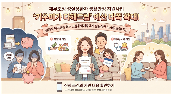 캠코 채무조정자 생활 안정 지원 '키우미가 다해드림' 예산 확대 및 신청 조건