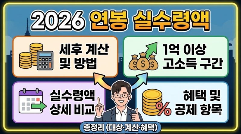 2026 연봉실수령액 비교: 세후 계산부터 1억 이상 구간까지 총정리