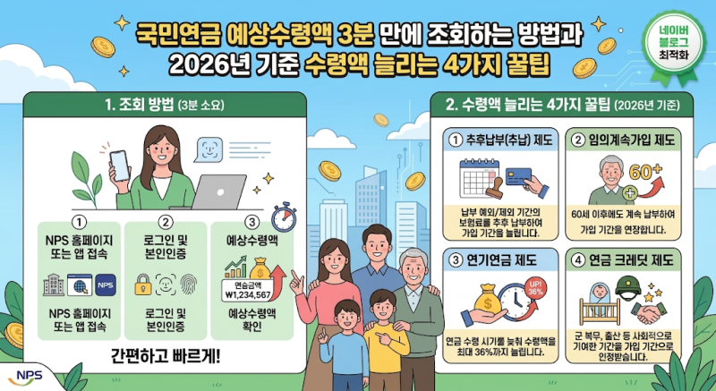 국민연금 예상 수령액 3분 만에 조회하는 방법과 2026년 기준 수령액 늘리는 4가지 예상 수령....