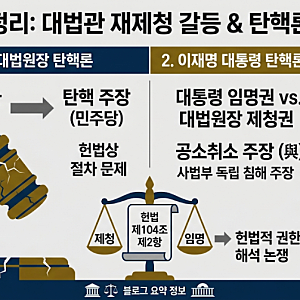 조희대 탄핵부터 이재명 탄핵론까지, 대법관 재제청 갈등 핵심 정리