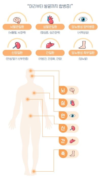 고혈압 영양제 부작용 섭취 전 이것만 알면 됩니다