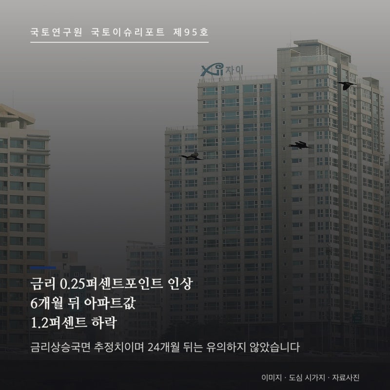 국토연구원 금리 보고서 총정리 : 금리상승국면에 0.25퍼센트포인트 오르면 6개월 뒤 아파트....