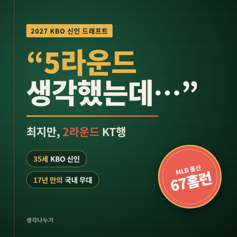 "5라운드쯤 생각했는데…" MLB 67홈런 최지만, 신인 드래프트 2라운드 KT행